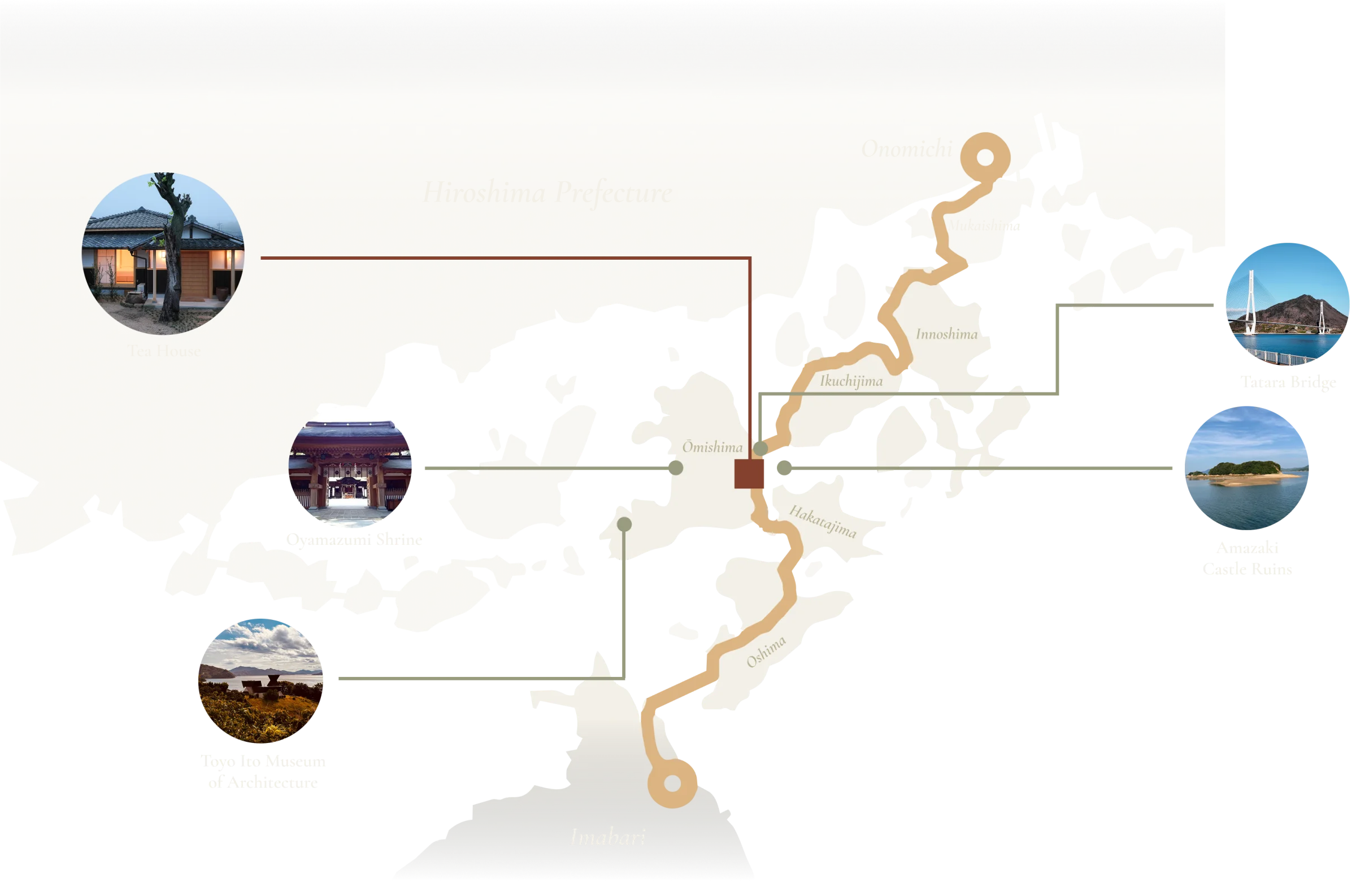 Illustrated map of the Shimanami Kaido cycling route from Onomichi to Imabari across the islands of the Seto Inland Sea, marking the Tea House on Omishima with photographs of Oyamazumi Shrine, the Toyo Ito Museum of Architecture, the Tatara Bridge and the Amazaki Castle Ruins